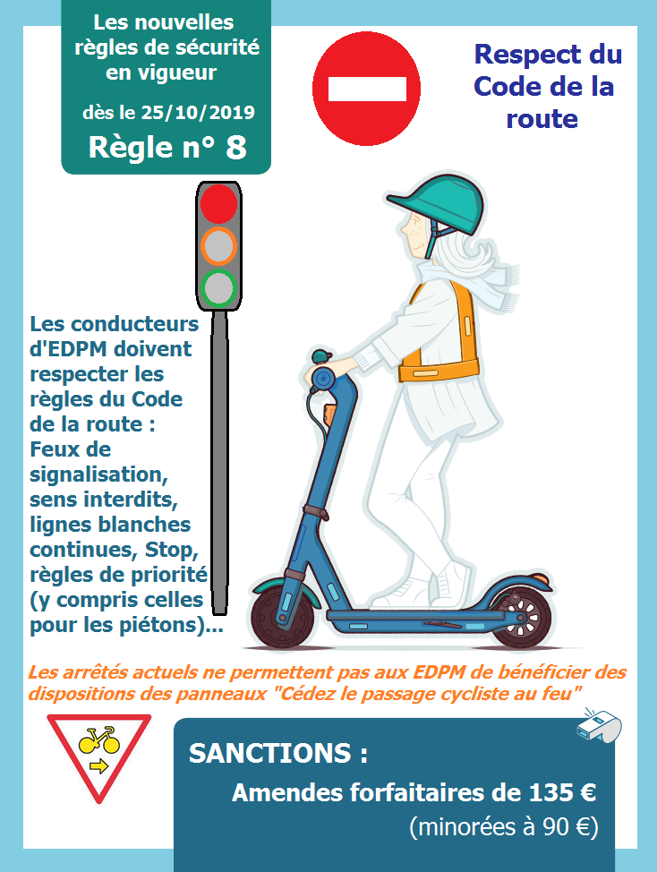 électrique, gyropode, EDMP... la réglementation évolue