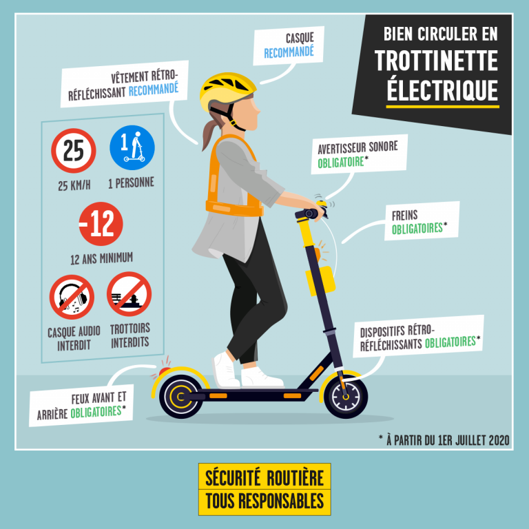 Trottinette électrique équipement