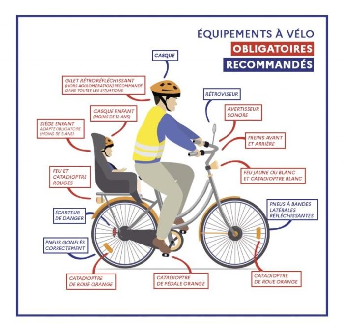Equipement vélo et EDPM - Club Entreprises Sécurité routière du Rhône